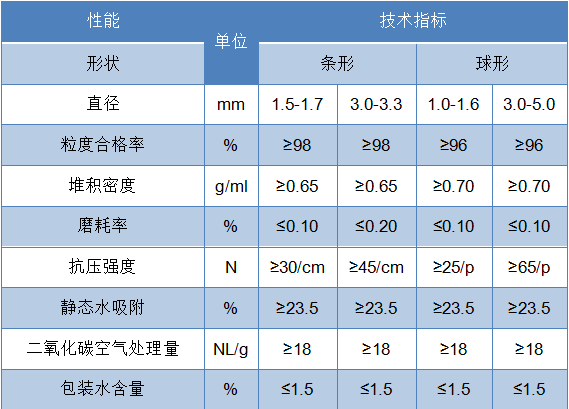 13X分子筛密度及性能参数.png