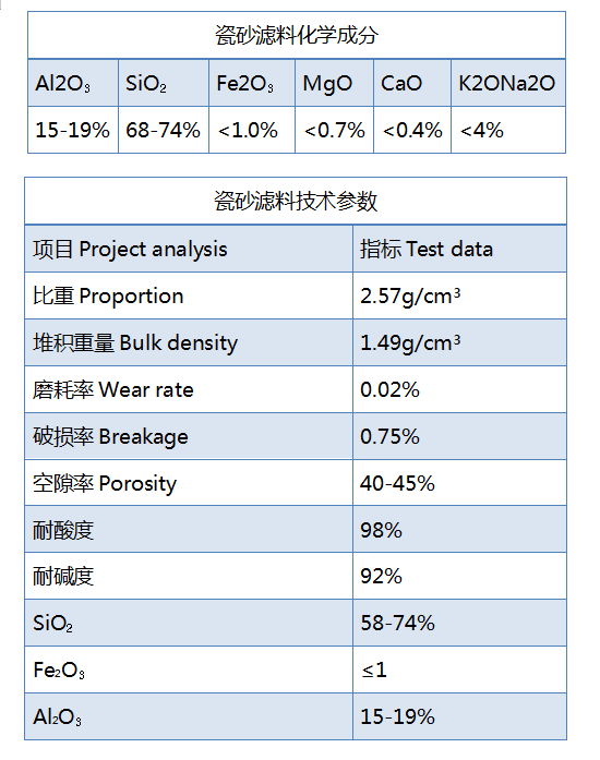 瓷砂滤料比重规格参数 瓷砂滤料比重规格参数