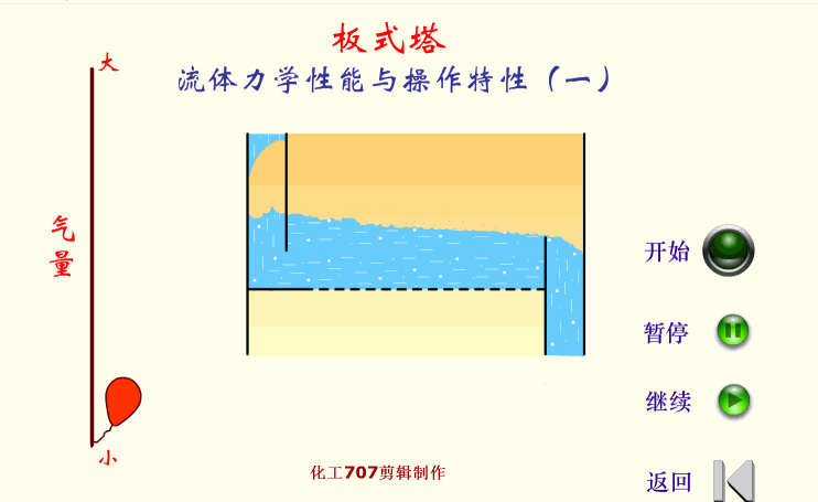 塔板特性（一）