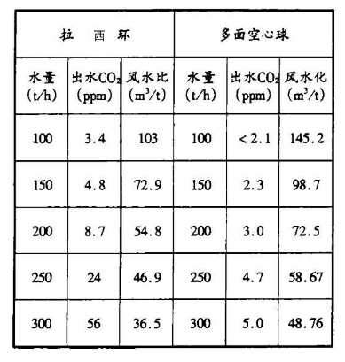 多面空心球与拉西环