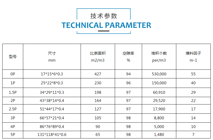 金属阶梯环填料规格参数