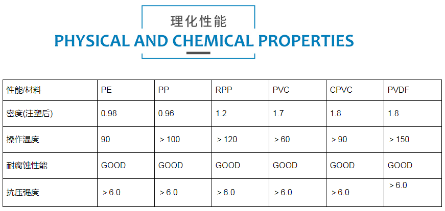 塑料鲍尔环填料理化性能