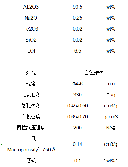 克劳斯催化剂规格参数