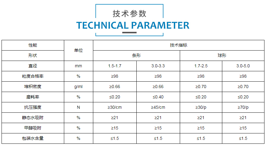 4a分子筛规格参数