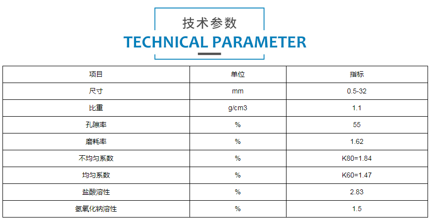 生物陶粒滤料规格参数