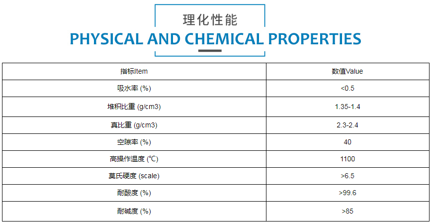 惰性氧化铝瓷球规格参数