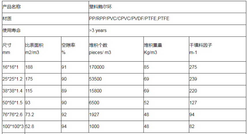 塑料鲍尔环填料比表面积