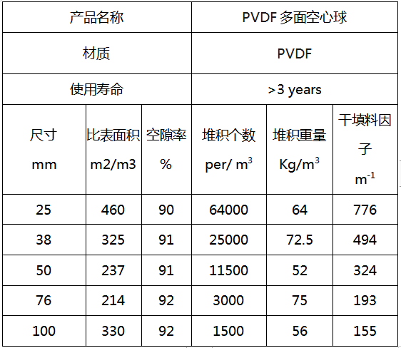 多面空心球填料参数