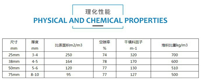 陶瓷矩鞍环填料规格参数
