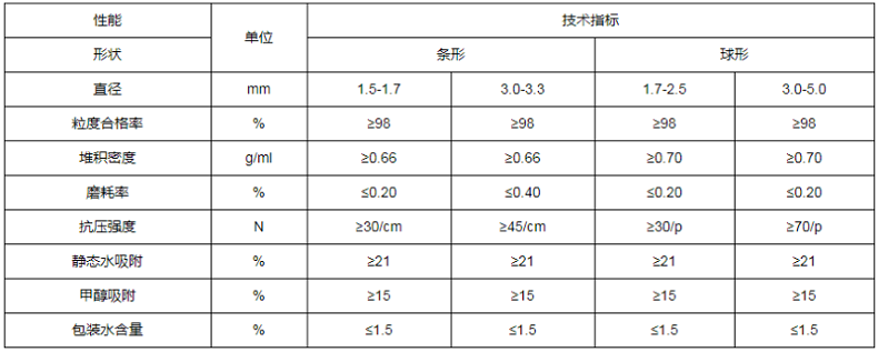 4A分子筛规格参数