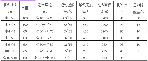 西塔环填料理论塔板数