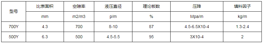 金属丝网波纹填料直径参数