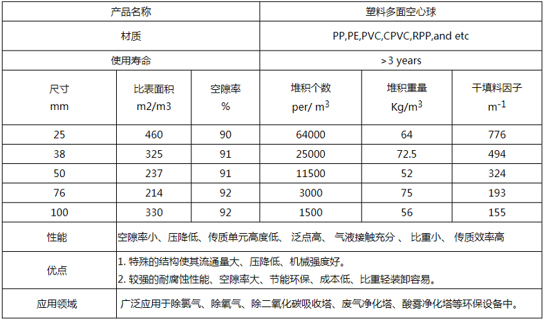 多面空心球填料参数