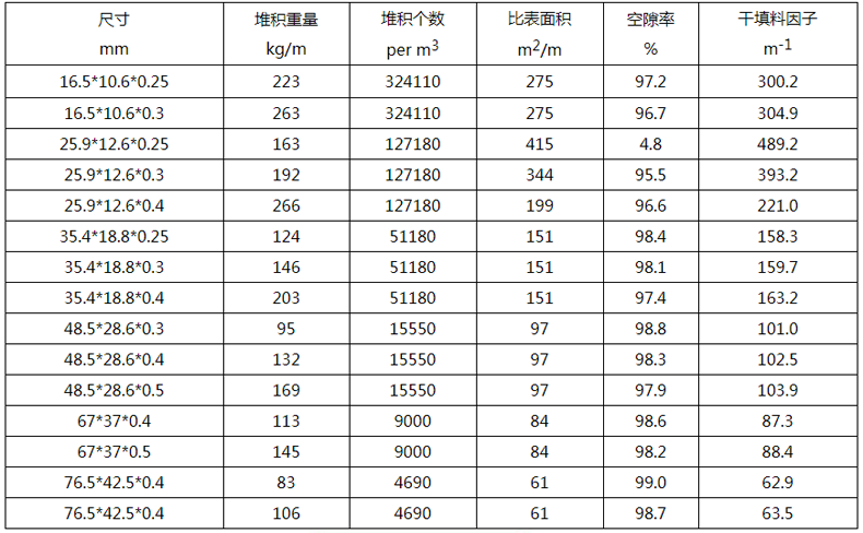 金属矩鞍环填料规格参数