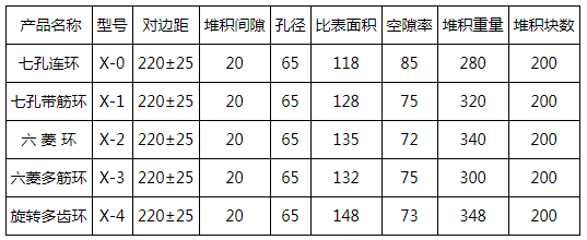脱硫塔轻瓷填料参数