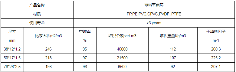 塑料五角环填料