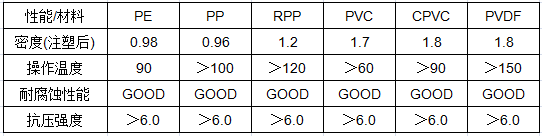 塑料环保球参数