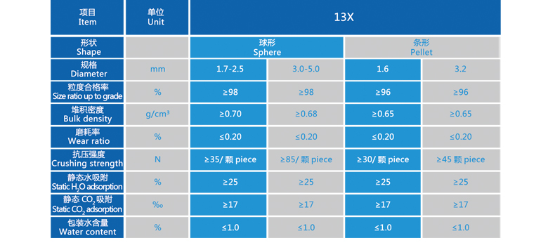 13X分子筛规格参数