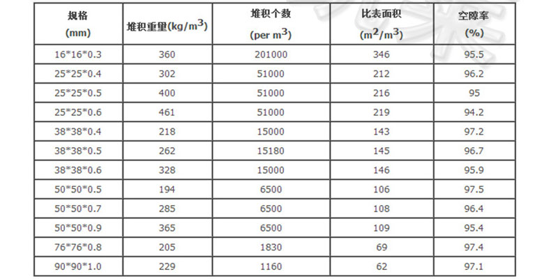 316鲍尔环填料规格参数