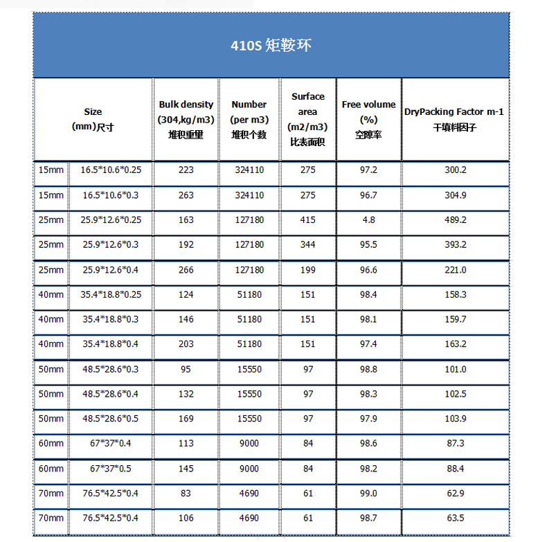 410S矩鞍环填料规格参数