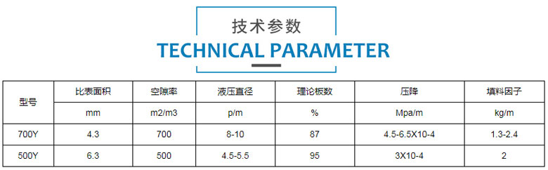 金属丝网波纹填料规格参数