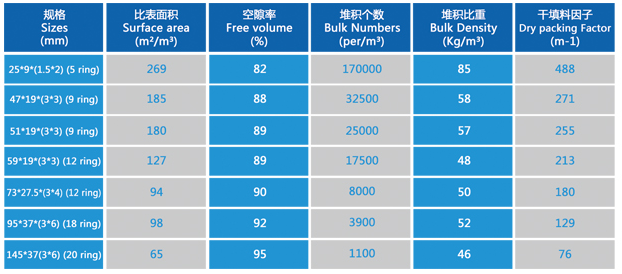 cpvc泰勒花环填料型号