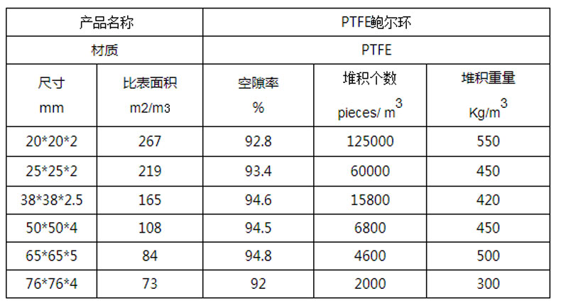 PTFE鲍尔环填料堆积密度参数