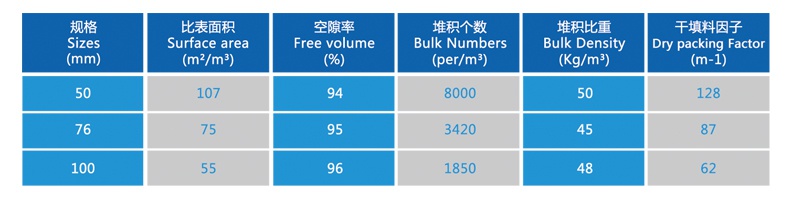 聚丙烯海尔环技术参数