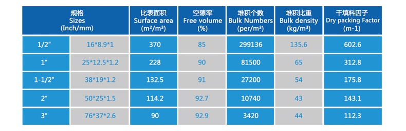 dn38聚丙烯阶梯环填料特性参数