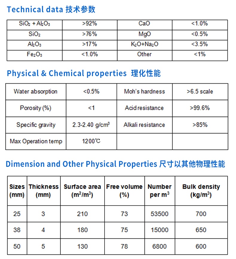 陶瓷鲍尔环填料参数