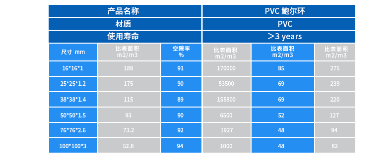 塑料鲍尔环特性数据