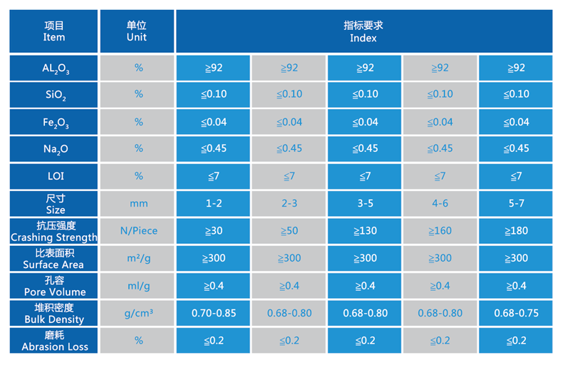 活性氧化铝吸附剂规格参数
